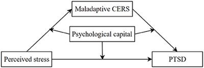Perceived stress and symptoms of post-traumatic stress disorder in nurses: A moderated mediation model of maladaptive cognitive emotional regulation and psychological capital